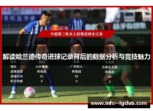 解读哈兰德传奇进球记录背后的数据分析与竞技魅力 解读哈兰德传奇进球记录背后的数据分析与竞技魅力