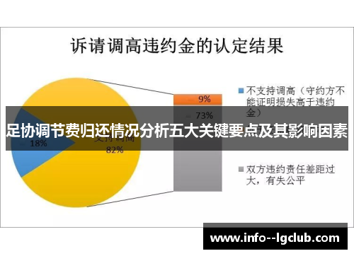 足协调节费归还情况分析五大关键要点及其影响因素
