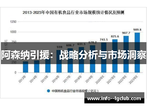 阿森纳引援：战略分析与市场洞察