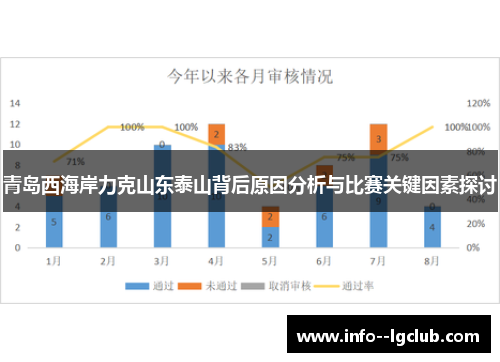 青岛西海岸力克山东泰山背后原因分析与比赛关键因素探讨