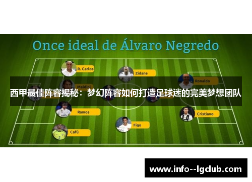 西甲最佳阵容揭秘：梦幻阵容如何打造足球迷的完美梦想团队