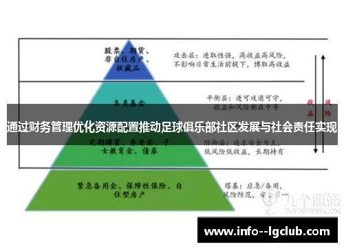 通过财务管理优化资源配置推动足球俱乐部社区发展与社会责任实现 通过财务管理优化资源配置推动足球俱乐部社区发展与社会责任实现